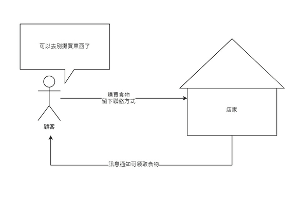 message queue example