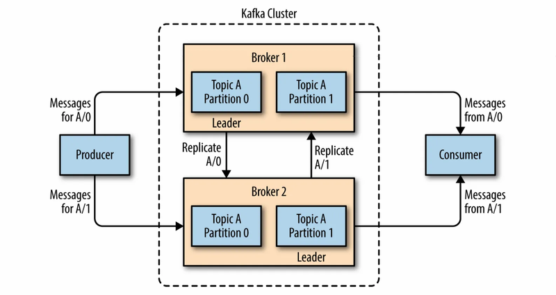 message queue kafka