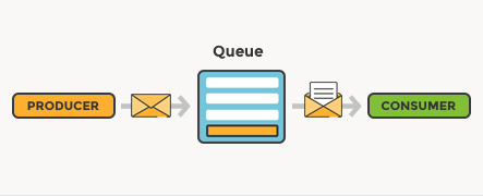 message queue