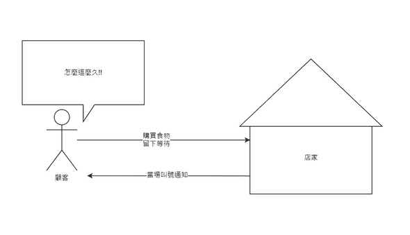 http example